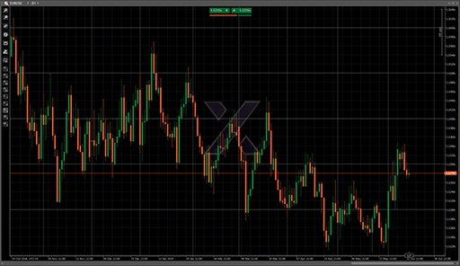 Round Numbersの表示画像